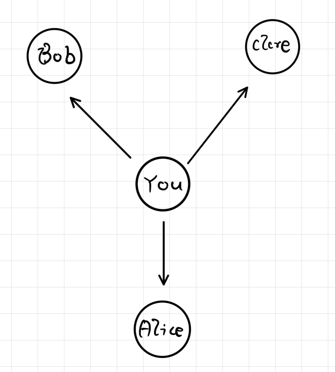 bfs drawing illustration
